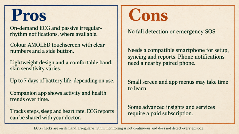 Fitbit Charge 6 Pros and Cons