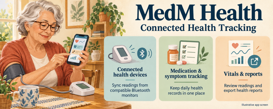MedM Health connected health overview