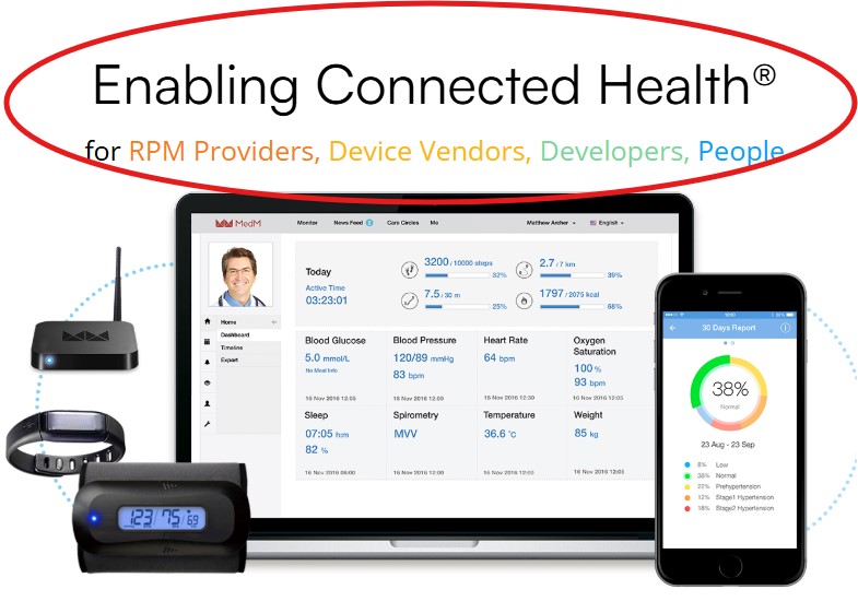 MedM Health.