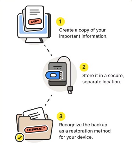 Steps to Backup Your Data