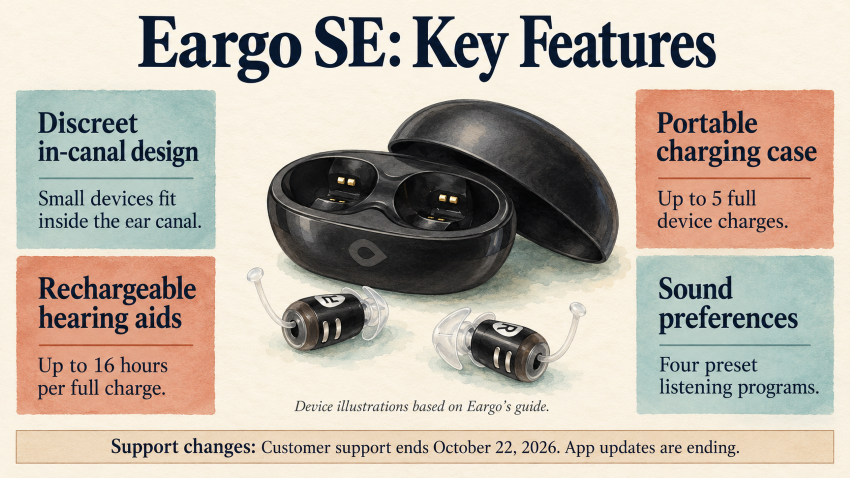 Eargo SE Key Features