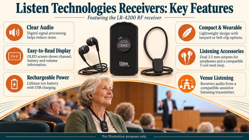 Listen Technologies receivers key features