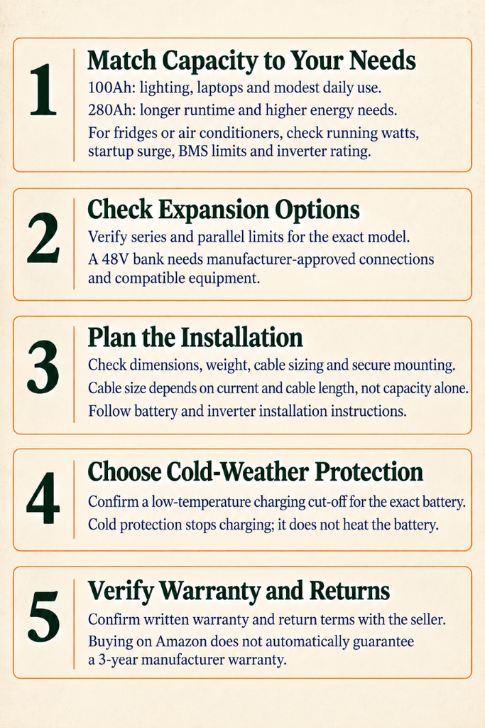 Five tips for choosing Eco-Worth batteries