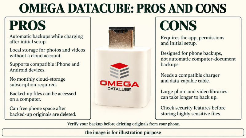 Omega DataCube Pros and Cons