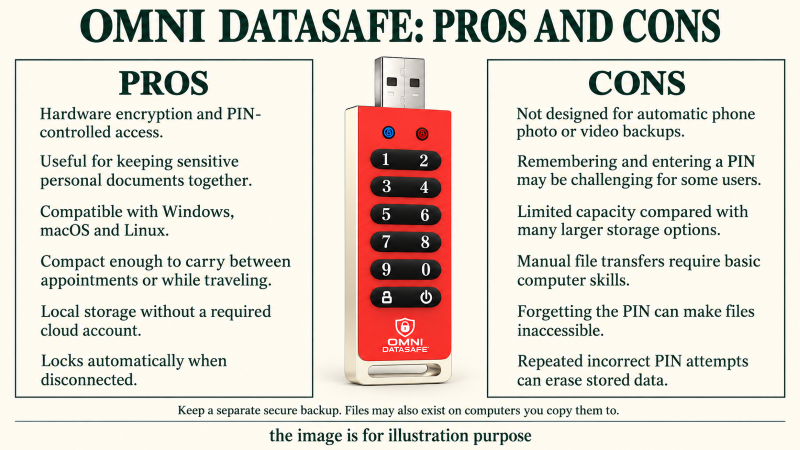 Omni DataSafe Pros and Cons
