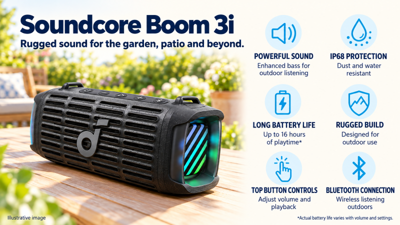 Soundcore Boom 3i.